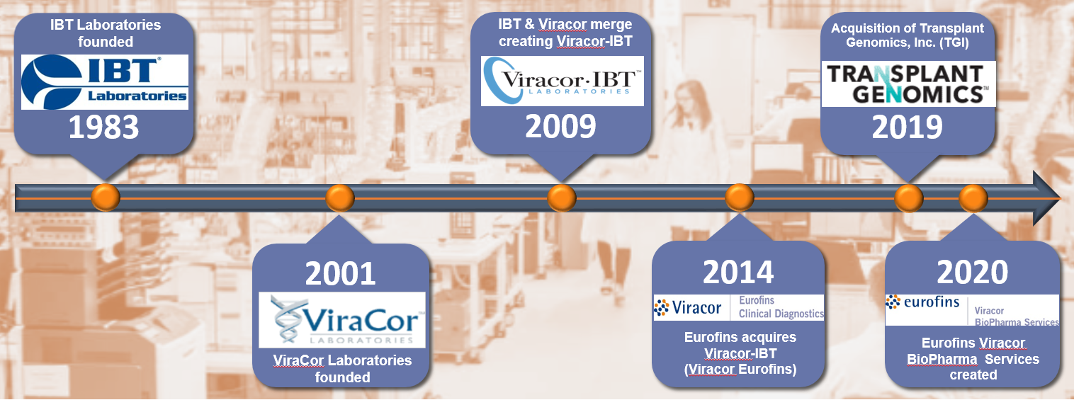 Eurofins Viracor BioPharma Company Mission and History